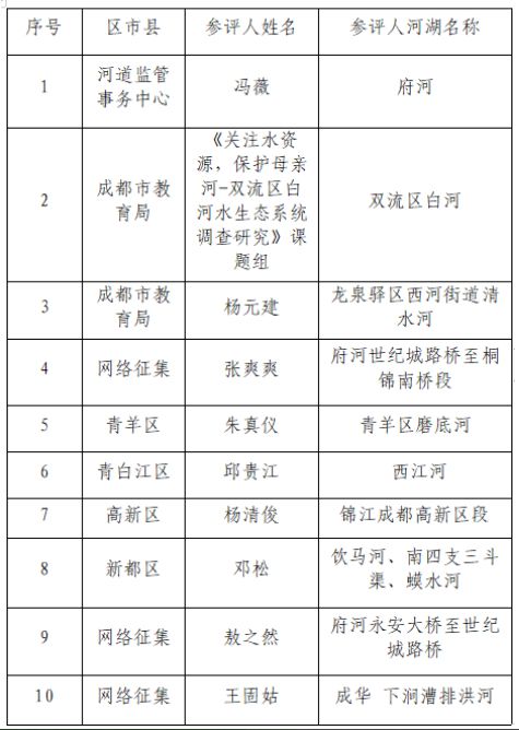 3.最美民间护河人(10个).jpg