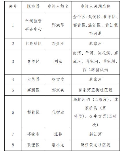 1.最美基层河湖人(20个)（1）(1).jpg