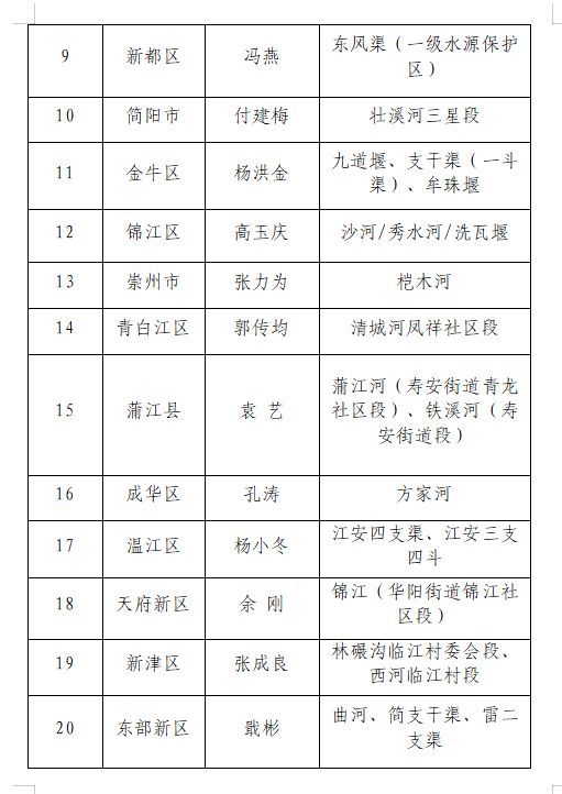 1.最美基层河湖人(20个)（2）.jpg.jpg