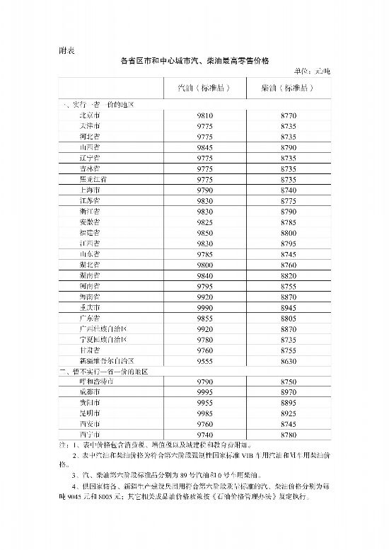 图片来源：国家发展改革委官网