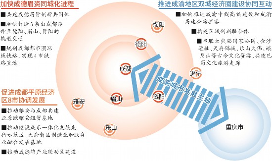 2024到2024成都平原经济区总量_75年来四川经济总量实现跨越式发展(2)